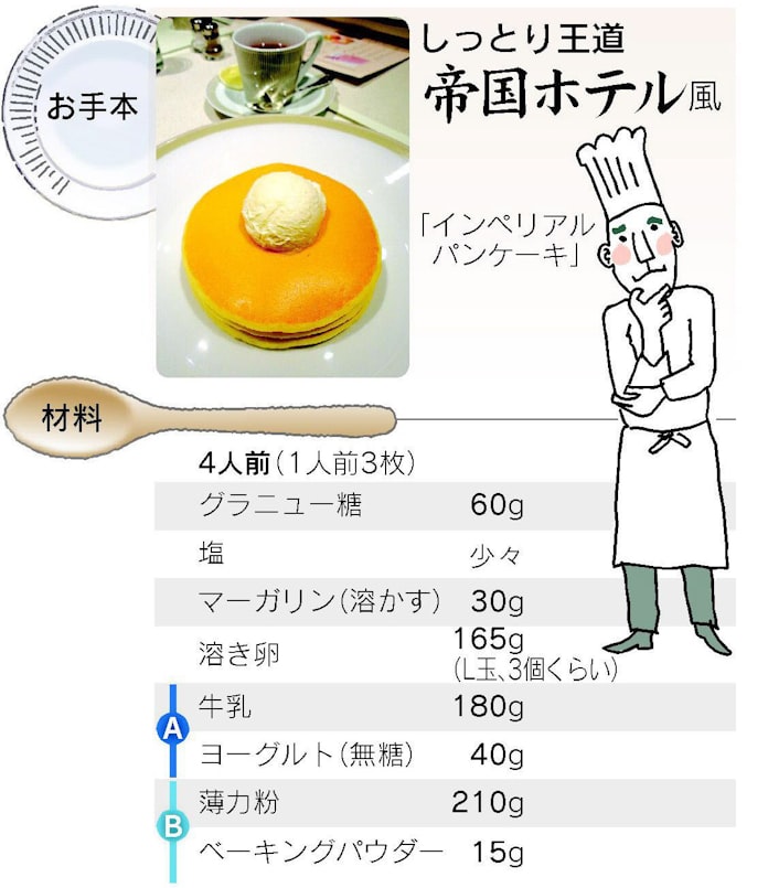 バター不要 ホテルの朝食のようなパンケーキ焼くコツ 日本経済新聞 バター不要 ホテルの朝食のようなパンケーキ焼くコツ 日本経済新聞
