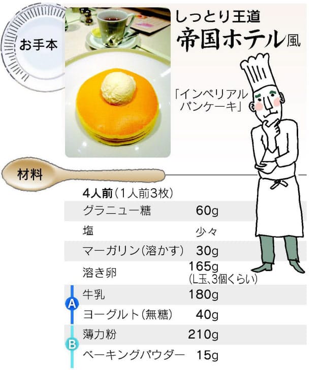 バター不要 ホテルの朝食のようなパンケーキ焼くコツ Nikkei Style バター不要 ホテルの朝食のようなパンケーキ焼くコツ Nikkei Style