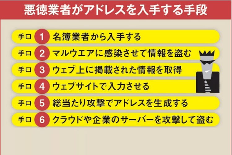 詐欺メール 悪徳業者がアドレス入手する6つの手口 Nikkei Style