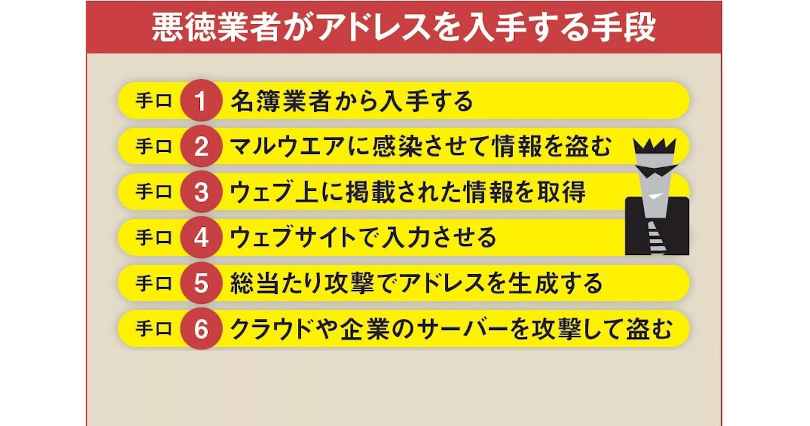 詐欺メール 悪徳業者がアドレス入手する6つの手口 Nikkei Style