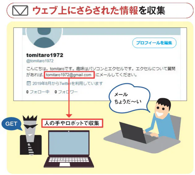詐欺メール 悪徳業者がアドレス入手する6つの手口 Nikkei Style