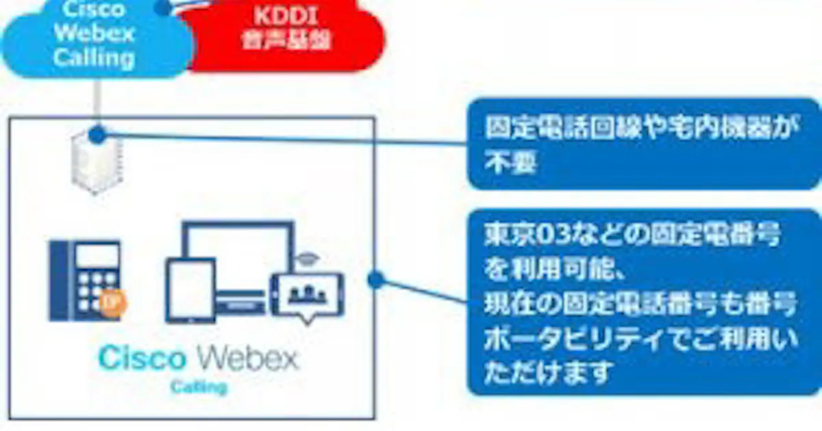 Kddiとシスコ クラウド型の電話システム Cisco Webex Calling を提供開始 日本経済新聞