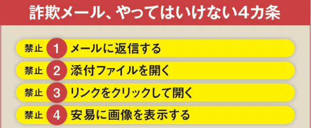不審なメールはここで見破れ やってはいけない4カ条 Nikkei Style