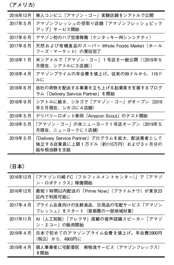世界最大のec企業 アマゾン が物流でチャレンジ続けるワケ 日経bizgate 世界最大のec企業 アマゾン が物流でチャレンジ続けるワケ 日経bizgate