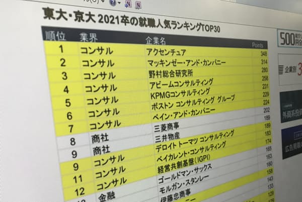 2年生から始まっている コンサル就活の登竜門 選抜コミュニティ って何 Nikkei Style