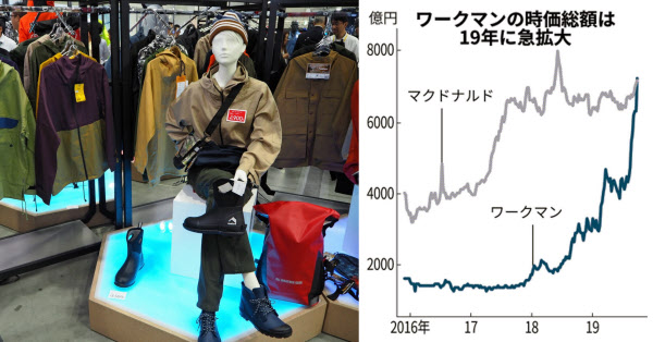 ワークマン時価総額 マクドナルド超え 新興市場首位 日本経済新聞
