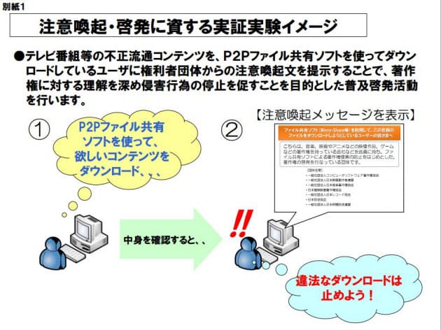 P2pソフトによるコンテンツ不正流通を抑止する実験 日本経済新聞