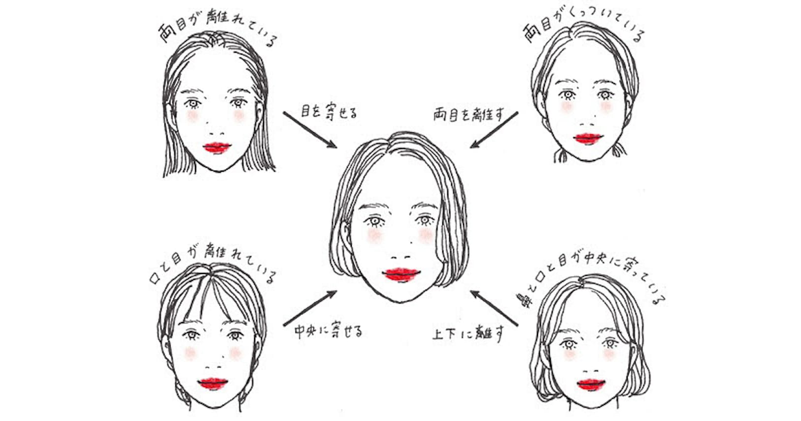 理想の自分になるメイク術 輪郭を意識 やり過ぎ注意 Woman Smart Nikkei Style