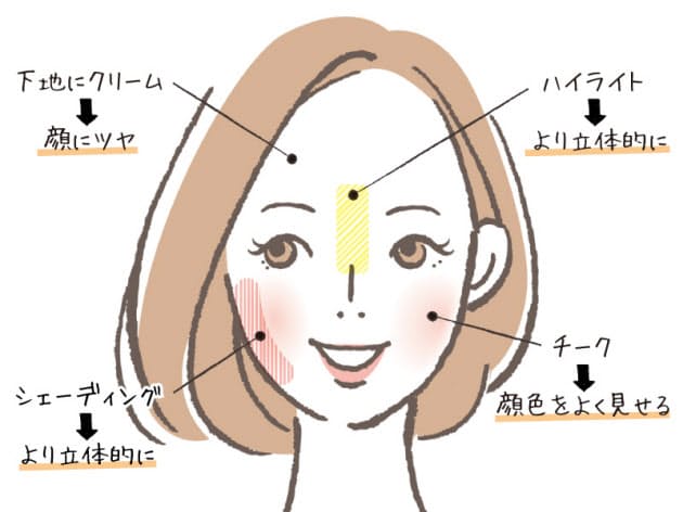 色をコントロールして理想の顔に 理想の自分になるメイク術 輪郭を意識 やり過 Nikkei Style 色をコントロールして理想の顔に 理想の自分になるメイク術 輪郭を意識 やり過 Nikkei Style