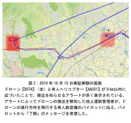 ウェザーニューズ 朝日航洋 テラドローン ドローンと有人ヘリコプターの運航管理実験を実施 日本経済新聞 ウェザーニューズ 朝日航洋 テラドローン ドローンと有人ヘリコプターの運航管理実験を実施 日本経済新聞