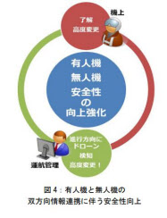 ウェザーニューズ 朝日航洋 テラドローン ドローンと有人ヘリコプターの運航管理実験を実施 日本経済新聞 ウェザーニューズ 朝日航洋 テラドローン ドローンと有人ヘリコプターの運航管理実験を実施 日本経済新聞