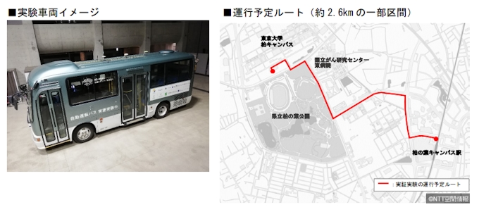 東大と柏its推進協議会 柏の葉キャンパス駅 東大 柏キャンパス間の公道で 自動運転バスの営業運行実証実験 を開始 日本経済新聞