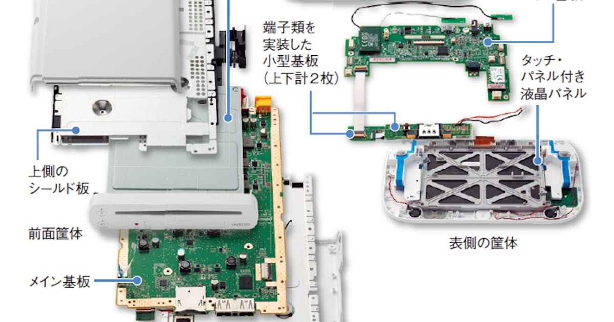 ザ 分解 Wii U新体験支える通信技術 内部に光る こだわり 日本経済新聞