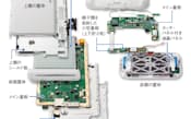 図3 Wii U本体とGamePadの構造。本体は従来のWiiとほぼ同様だった。GamePadは、メイン基板の他、端子類の実装に小型基板を利用している
