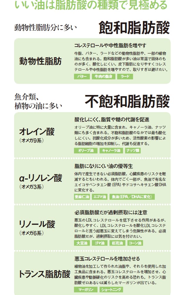 ダイエットにいい油 悪い油 Nikkei Style ダイエットにいい油 悪い油 Nikkei Style