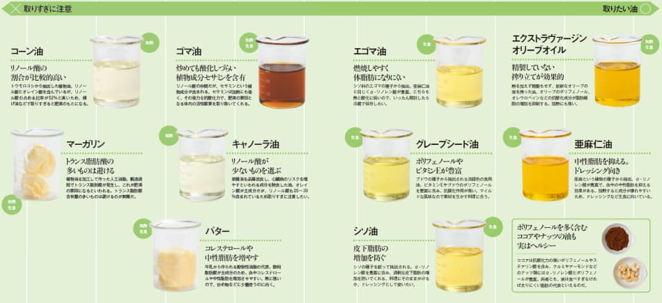 ダイエットにいい油 悪い油 Nikkei Style
