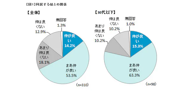 犬猿の仲に変化の兆し 嫁と姑 いまどきの関係 Nikkei Style 犬猿の仲に変化の兆し 嫁と姑 いまどきの関係 Nikkei Style