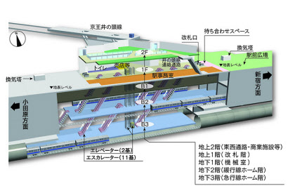 小田急が下北沢駅など地下化 連続立体交差化 複々線化が終盤に 日本経済新聞