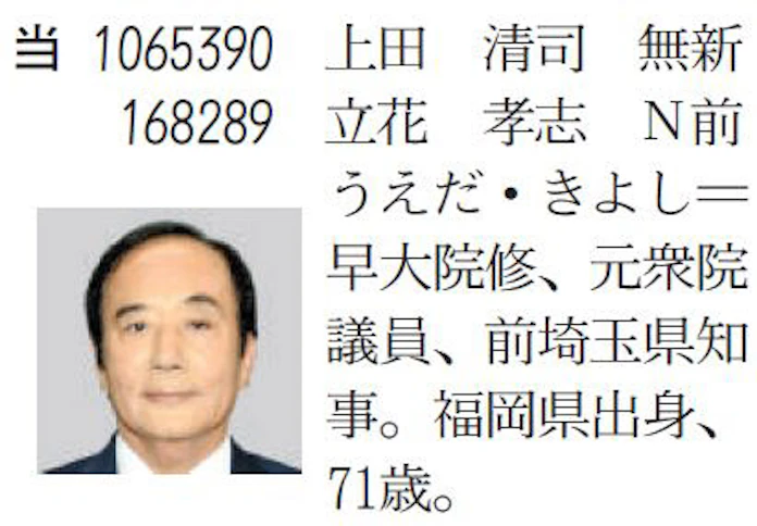 参院埼玉補選 上田前知事が当選 与野党 相乗り 日本経済新聞