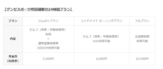 グンゼスポーツ スポーツクラブ グンゼスポーツ吹田健都店 で24時間プランを導入 日本経済新聞