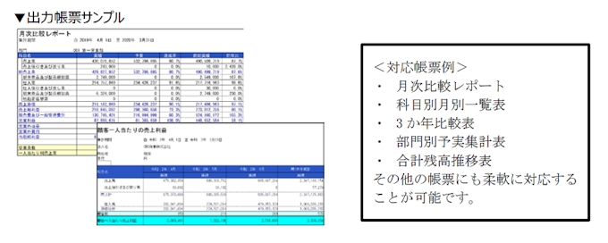Obc 数クリックで画面表示やexcel出力できる環境を提供する オリジナル帳票for勘定奉行クラウド を発売 日本経済新聞