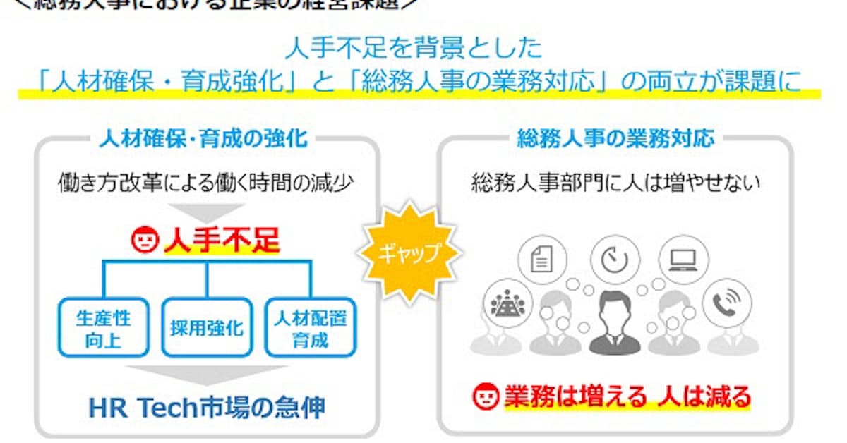 Obc 総務人事奉行クラウド を発売 日本経済新聞