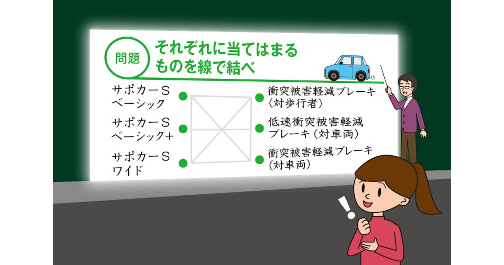 あなたに必要な自動ブレーキは 車の安全機能を確認 Nikkei Style あなたに必要な自動ブレーキは 車の安全機能を確認 Nikkei Style
