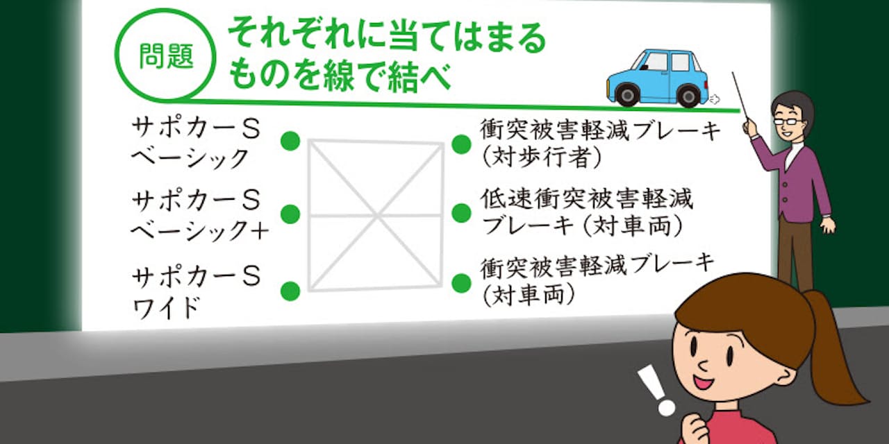 あなたに必要な自動ブレーキは 車の安全機能を確認 Nikkei Style あなたに必要な自動ブレーキは 車の安全機能を確認 Nikkei Style