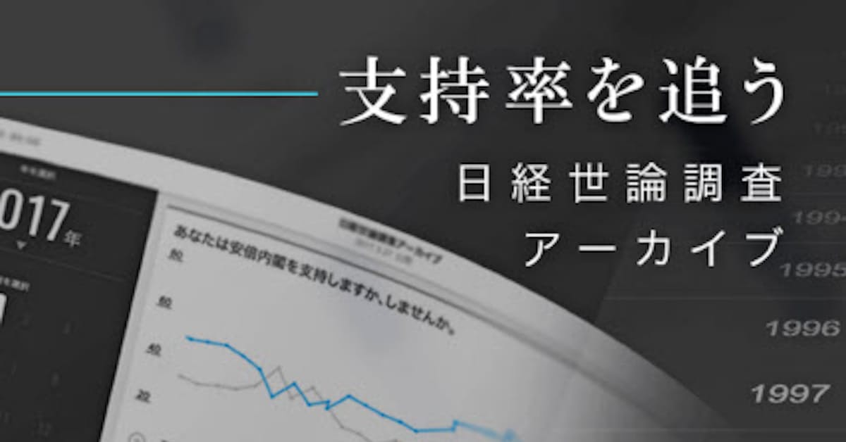 支持率を追う 日経世論調査アーカイブ 日本経済新聞
