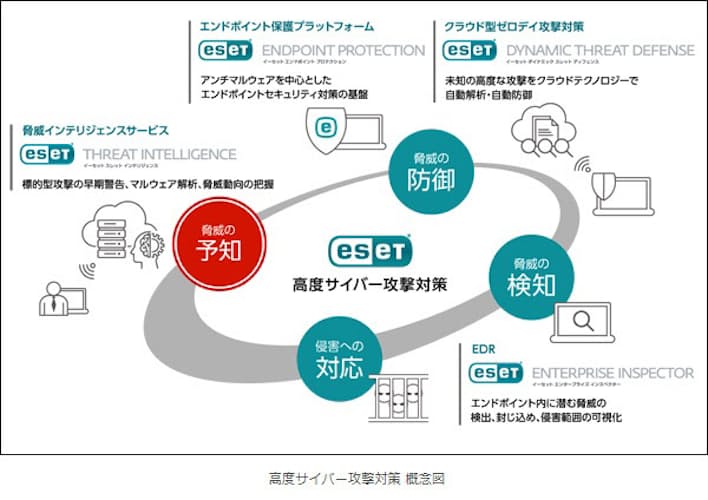 キヤノンmj クラウド型脅威インテリジェンスサービス Eset Threat Intelligence を発売 日本経済新聞