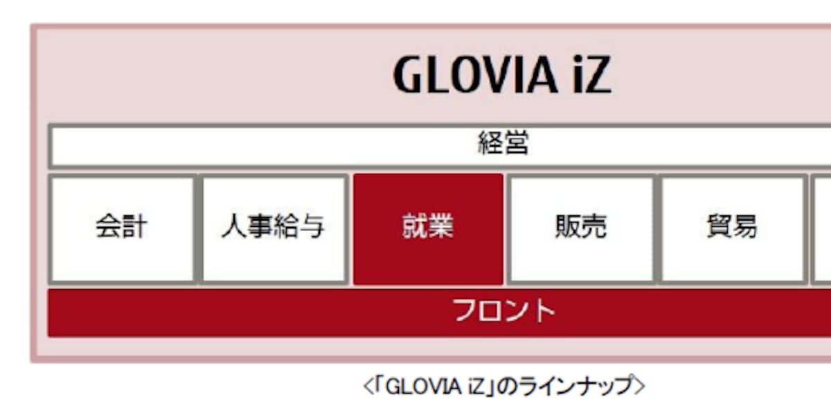 富士通マーケティング 統合業務ソリューション Glovia Iz のラインナップを強化 日本経済新聞