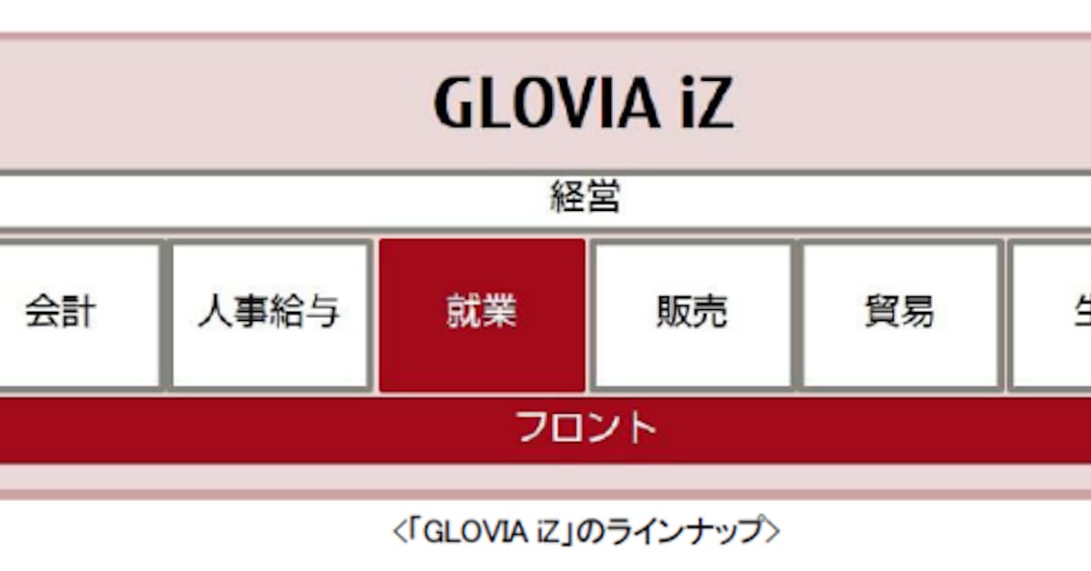 富士通マーケティング 統合業務ソリューション Glovia Iz のラインナップを強化 日本経済新聞