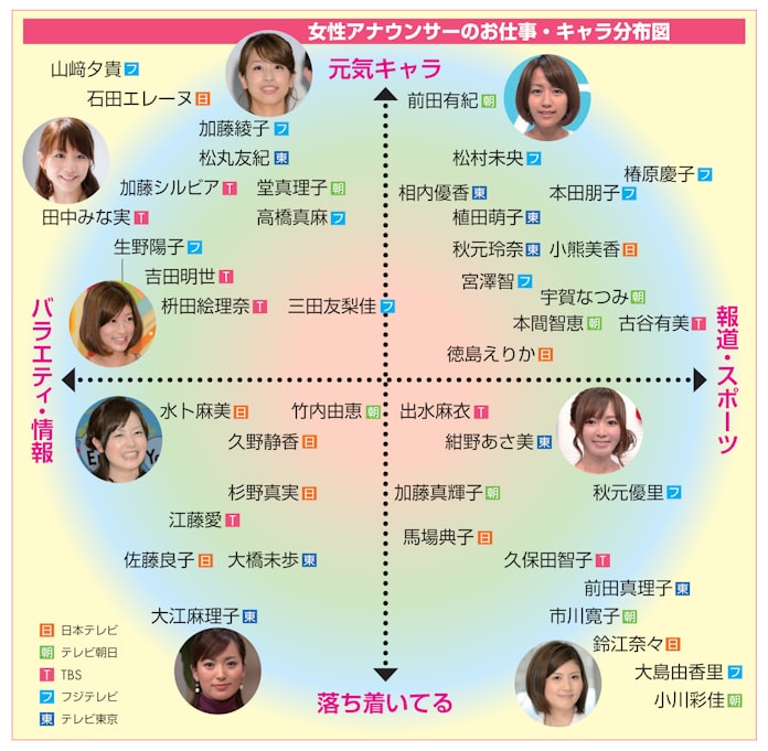 進む世代交代 つっこまれ キャラの女性アナが人気 日本経済新聞 進む世代交代 つっこまれ キャラの女性アナが人気 日本経済新聞