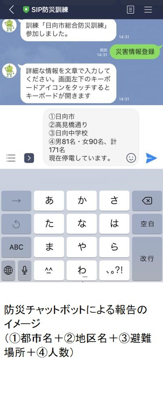 Bot 音楽