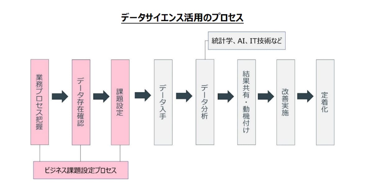Agc ビッグデータ時代のビジネス課題設定に向けた独自手法 因果連鎖分析 を確立 日本経済新聞