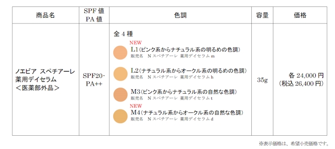 ノエビア ノエビア スペチアーレ薬用デイセラム 医薬部外品 の色調2タイプを追加発売 日本経済新聞