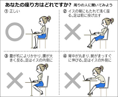 背筋だけ伸ばしてもダメ 腰痛・肩こり防ぐ座り方 - 日本経済新聞