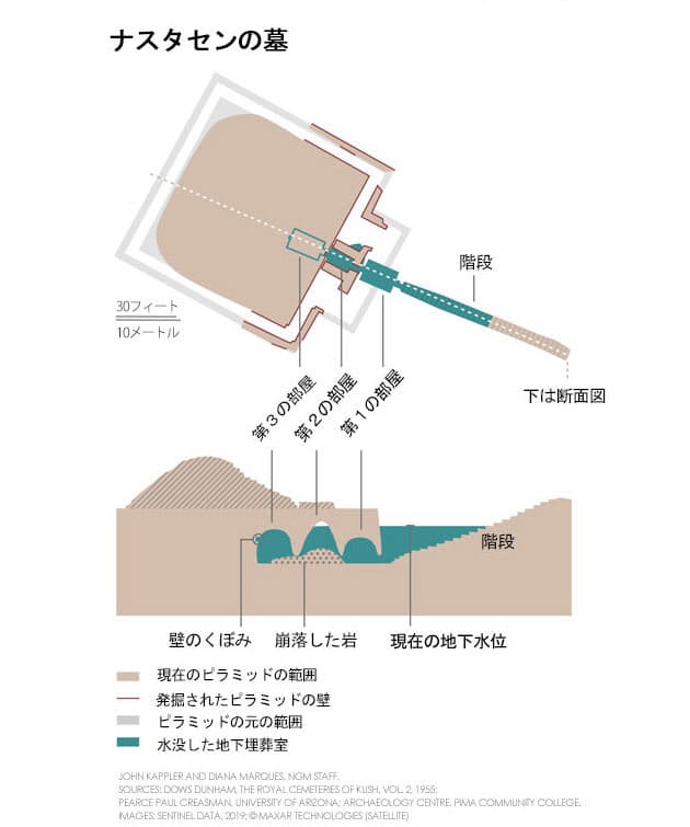 ピラミッドの下に水没した王墓 100年経て発掘へ一歩 Nikkei Style ピラミッドの下に水没した王墓 100年経て発掘へ一歩 Nikkei Style