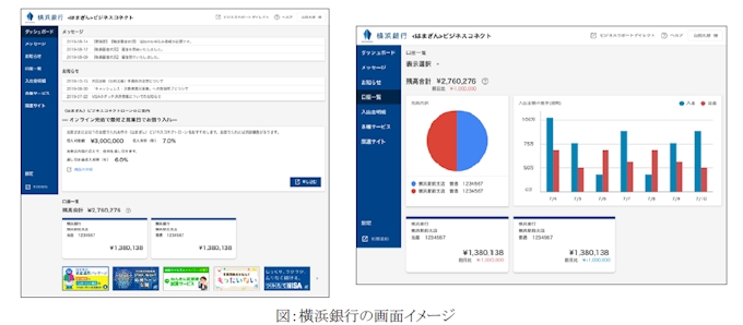 Nttデータとマネーフォワード 法人 個人事業主向け会員制ポータルサイトを共同開発 日本経済新聞