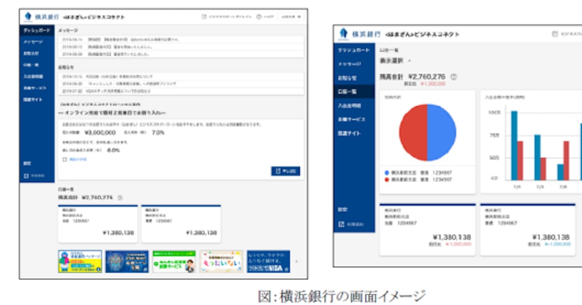 Nttデータとマネーフォワード 法人 個人事業主向け会員制ポータルサイトを共同開発 日本経済新聞