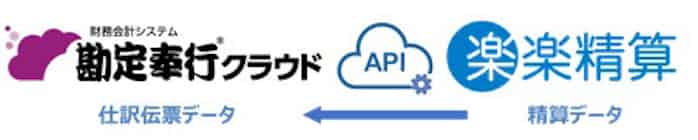 Obc 勘定奉行クラウド とラクスの経費精算システム 楽楽精算 がapi連携を開始 日本経済新聞