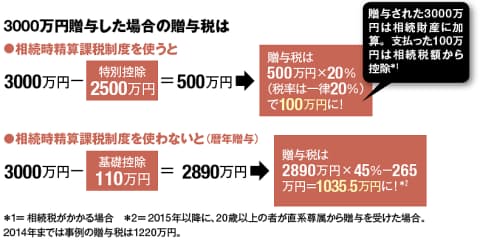 日本経済新聞 印刷画面 日本経済新聞 印刷画面