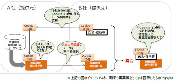 クッキー 利用に法規制 リクナビ問題受け改正へ 日本経済新聞