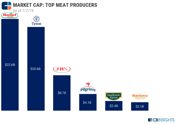ミートレス の破壊力 200兆円食肉市場を脅かす 日本経済新聞