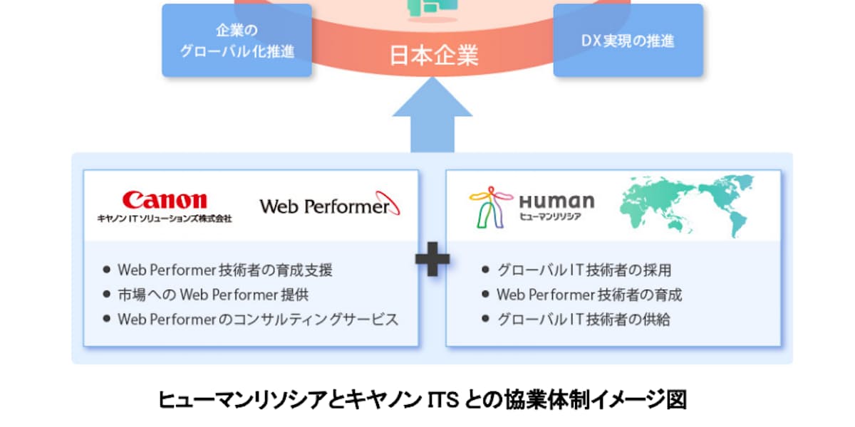 キヤノンits ヒューマンリソシアとグローバルit人材を活用した取り組みを行うため協業を開始 日本経済新聞