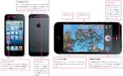 図1 iPhone 5が搭載するカメラ機能