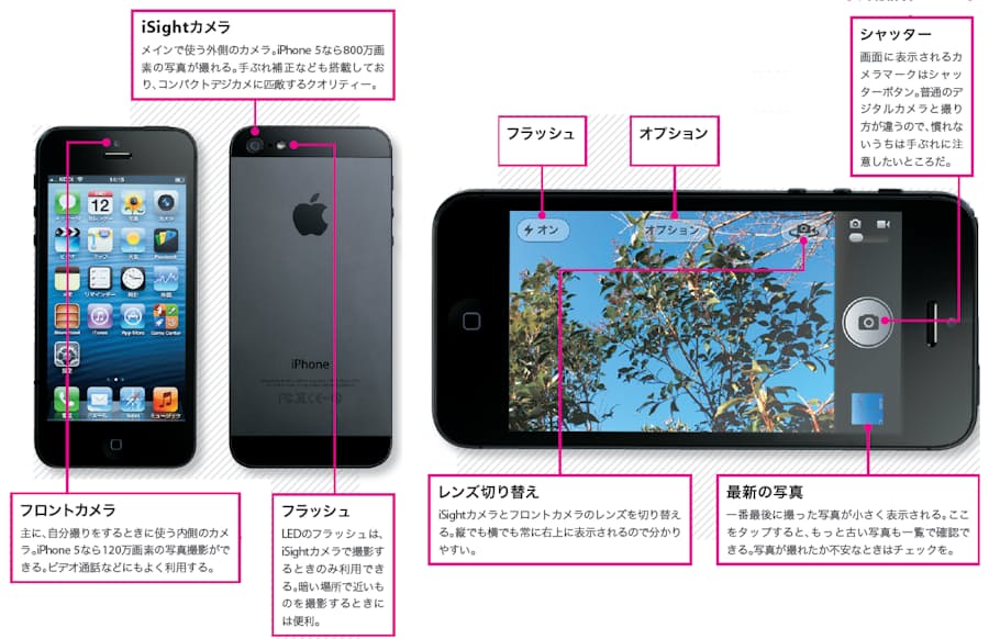 デジカメも驚く高性能 標準機能を完全理解 日本経済新聞