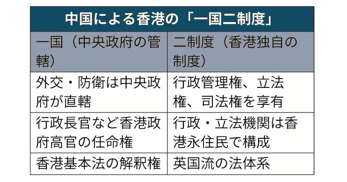 一国二制度とは 中国 2047年まで香港高度自治を維持 日本経済新聞