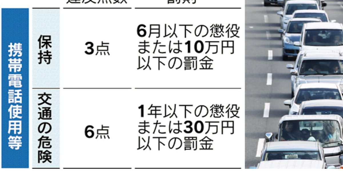 ながら運転 12月1日から厳罰化 違反点数 反則金3倍 日本経済新聞