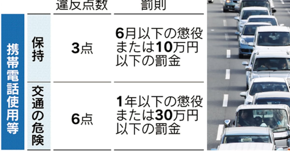 交通 違反 点数 交通 違反 点数